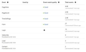 Facebook annoncering konverteringer