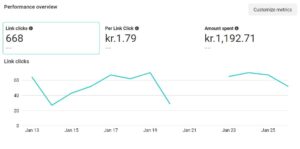 Facebook annoncering trafik