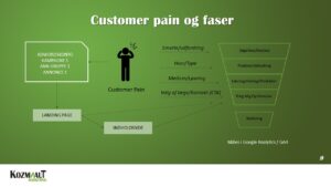 Customer pain og Google Ads fra Kozmonaut Marketing
